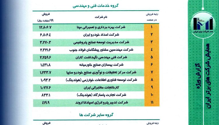 شرکت فنی مهندسی نگهداشت کاران